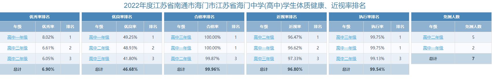 学校总排名.jpg