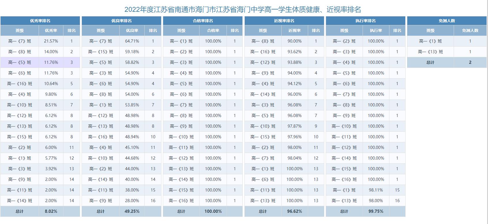 高一年级.jpg